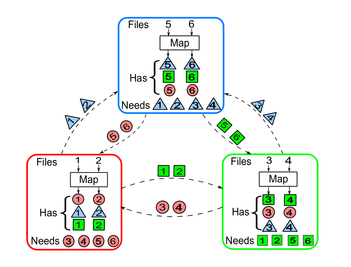 Map Reduce Example